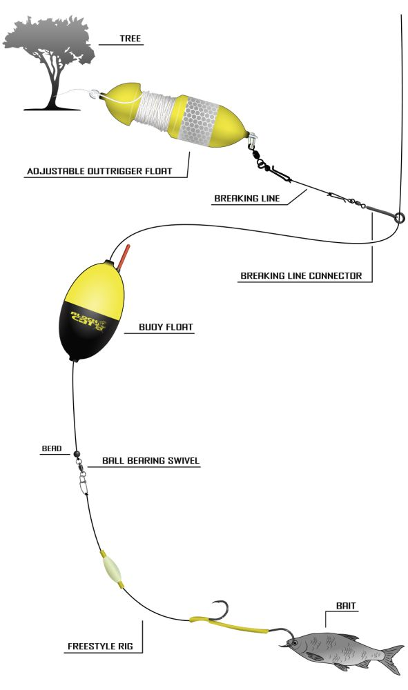 BLACK CAT Freestyle Rig 1,8m Fertigvorfach Waller/Wels